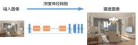 三维家联合全球芯片巨头英伟达 给家居产业带来了什么？