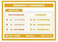 儿童床垫挑选9大避坑指南三：13一张图学会挑选防螨儿童床垫