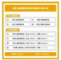 儿童床垫挑选9大避坑指南三：13一张图学会挑选防螨儿童床垫