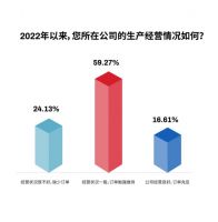 逃离内卷厮杀!定制企业如何自我救赎?