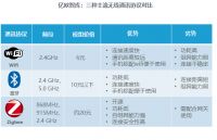 智能家居生态割裂或将终结