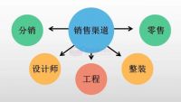 新模式，创富未来|超强产品力，助力创富加速
