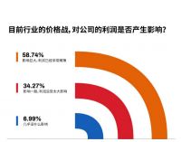 逃离内卷厮杀！定制企业如何自我救赎？
