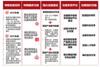 《数字家庭2025白皮书》发布 指明行业三大发展趋势