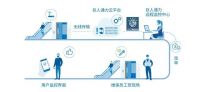老旧电梯升级焕新，这种方式你爱了吗？