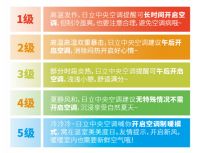 行业首个《空调舒适指数》让夏日舒适生活“不打折”