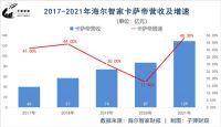 继海外创牌、卡萨帝成功后，三翼鸟距离成功还有多远？