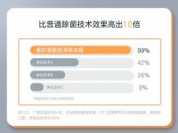 Back up：冰箱玩起“隔空点灯”，看似花把式，实则真硬核！