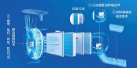 小暑吹空调大有讲究，TCL新风空调实现空调、新风、空气净化三合一