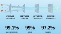 小暑吹空调大有讲究，TCL新风空调实现空调、新风、空气净化三合一