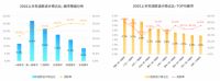 群核科技发布《2022上半年家居行业趋势观察》，“抢跑”整装转型的大家居企业华东最多