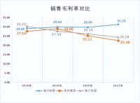 为何创牌不足2年的三翼鸟，就有了头部效应？