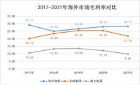 为何创牌不足2年的三翼鸟，就有了头部效应？
