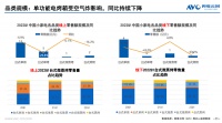 空气炸锅流行下，出现下滑的台式多功能蒸烤一体机，路在何方？