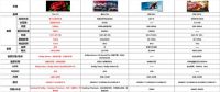 2022电视市场严峻,TCL、海信、创维、索尼谁能抢占C位?
