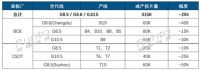 2022电视市场严峻,TCL、海信、创维、索尼谁能抢占C位?