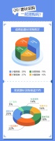 健康家居意识逐渐提高 齐家网发布《2022年疫情居家房屋改善意愿报告》