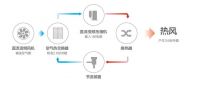 空气能品牌中哪家最专业？空气能十大品牌四季沐歌值得信赖！