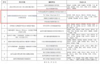 Plus 8 Consulting | 再夺优秀国土空间规划设计奖
