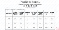 差距这么大 来看海信中央空调真实除醛效果