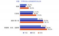 睡眠“保卫战”打响 倍轻松为消费者提供“尖端”助眠装备