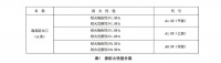 盼盼安全防火门：以优异耐火性和隔热性 再创行业新高度