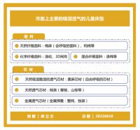 儿童床垫挑选9大避坑指南五：18 市面主要吸湿透气的儿童床垫
