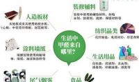 拒绝智商税，新房除甲醛有方法，甲醛超标也不怕！