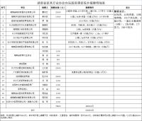 洪水无情人有情湖南家协党支部及会员企业爱心捐赠怀化市辰溪县谭家场乡