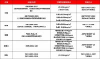 兔宝宝实力参与制定ENF级国家环保标准