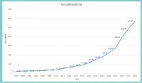 572.36亿！惠达卫浴再次荣膺中国500最具价值品牌