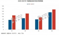 慧示家居投影突破传统设计，助力观影体验再升级