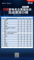 黑猫投诉7月榜单公布，方太等知名品牌投诉完成度、回复率稳居榜首，日立空调等品牌服务呈掉队趋...