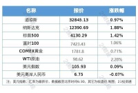 绿色智能家电消费迎新利好