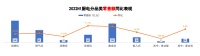 火星人集成灶：拥抱变革延续辉煌，制胜2022上半场