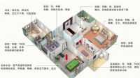 新房装修用环保材料就没有甲醛？你信吗？