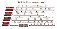 三大保障九重豪礼，立省15万，观唐墅装14周年钜惠来袭！