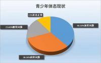乐歌智能儿童学习桌:孩子现在的体态,决定了孩子的一生