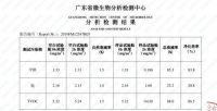 中央空调性价比推荐：选好家用中央空调看这些