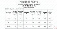 家用中央空调怎么选择？不妨看看这几点
