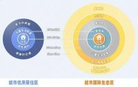 约71万㎡山湖，缦云广州半山作品，牛奶厂的价值蜕变