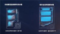 份额增长行业最高！海尔冰箱实现第一份额、第一高增