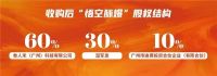 聚焦8月大事件|三人禾完成对【悟空脉爆】收购控股！