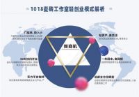 建陶行业“李云龙”告诉你,当下创业不但要有“勇”,还得有“谋”!
