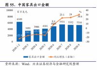 疫情下的宅家新体验 看新国货支吾家居如何破局