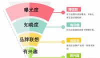 梦之家如何制胜陶瓷行业下沉市场？