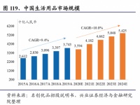 疫情下的宅家新体验 看新国货支吾家居如何破局