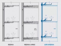 读懂建筑给排水设计国家标准，吉博力同层排水系统让你的生活更舒适