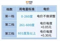 对付“电费刺客”，你需要一台一年省电600度的奥特朗即热式电热水器！