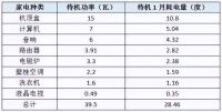 对付“电费刺客”，你需要一台一年省电600度的奥特朗即热式电热水器！